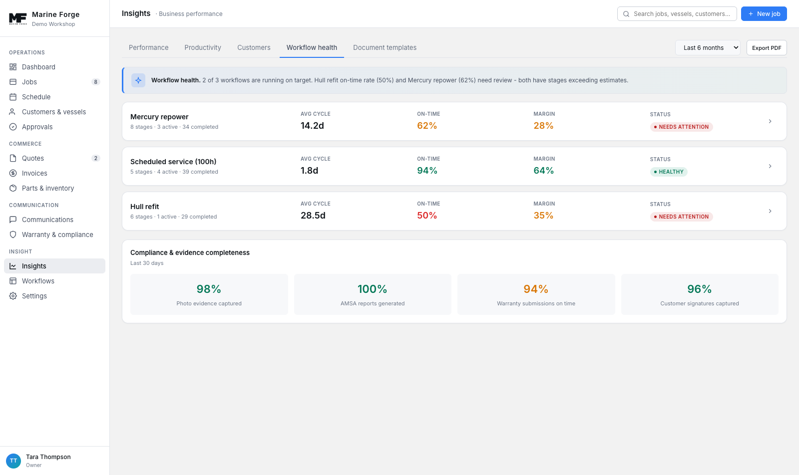 Workflow health dashboard